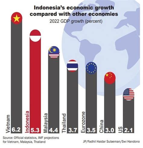 인도네시아 GDP: 바나나 우유와 경제 성장의 상관관계